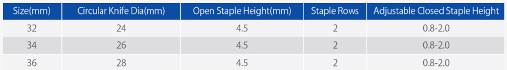 استپلر حلقوی هموروئید