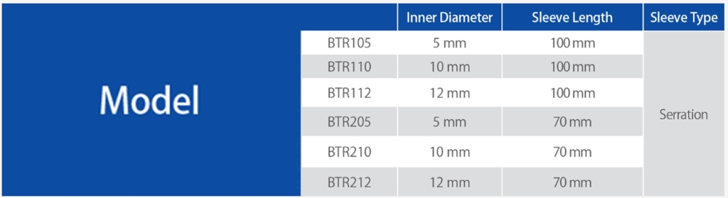 تروکار با تیغ