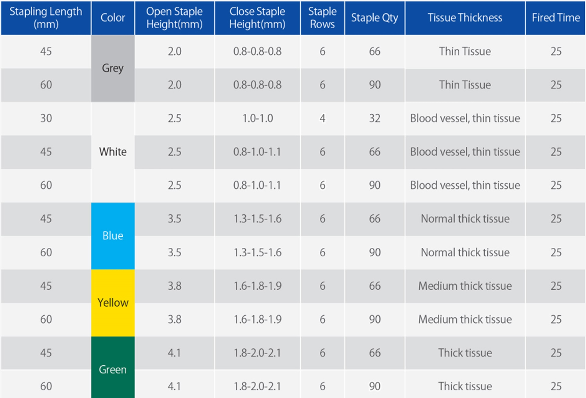 هندل استپلر لاپاراسکوپی اندوکاتر