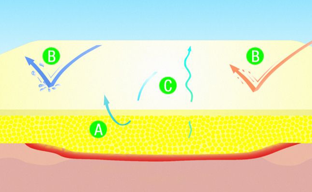 Suprasorb H (سوپرازورب هیدروکلویید)