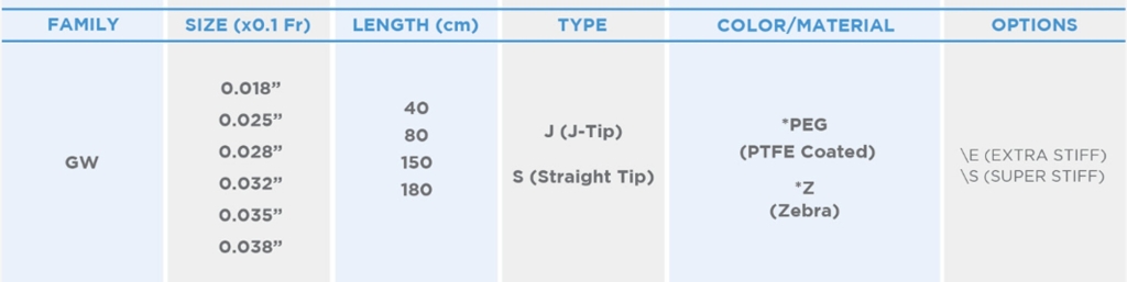 گایدوایر PTFE