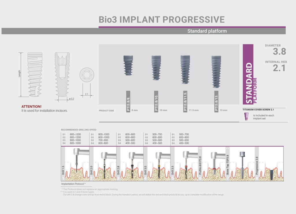 progressive-implant-4 ایمپلنت Progressive Bio3